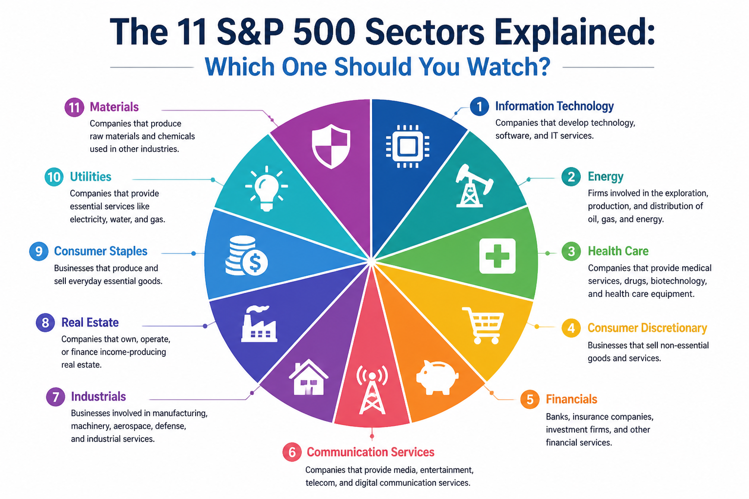 The 11 S&P 500 Sectors Explained: Which One Should You Watch?